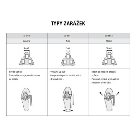 zarážky SPD SL SM-SH12 s vůlí, modro-černé